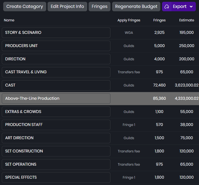 Estimate the Budget of Your Project